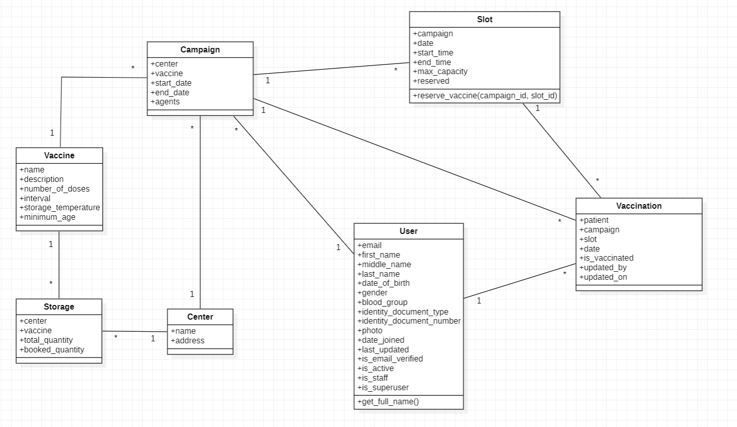Class Diagram