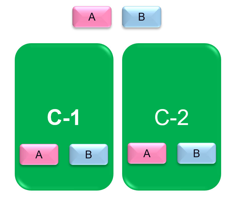 Database Design